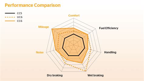 continental uc6 vs cc6|Continental’s Generation 6 ComfortContact CC6 and .